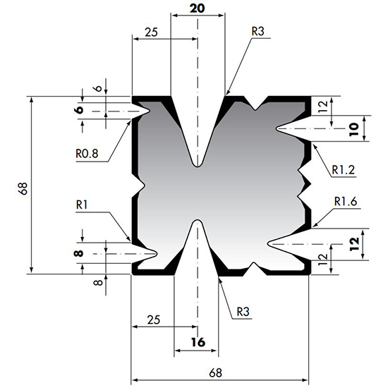 Non-standard Die